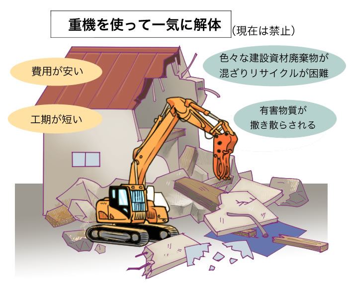 家屋解体 建物解体で主に用いられる10種の解体工法をご紹介 比較jp